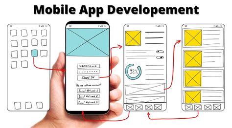 Top 10 Security Considerations In Mobile App Development
