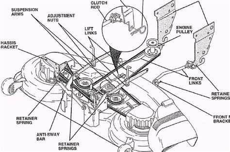 Belt Diagram Mower Deck