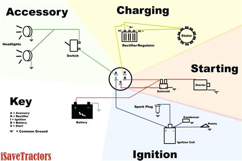 Sprint Car Wiring Diagram