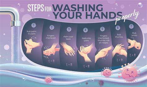 Poster With Steps For Washing Your Hands Properly 932014 Vector Art At