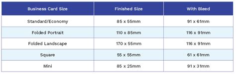 However, the standard size is different depending on where you live. Paper Sizes Guide, UK Flyer & Poster Sizes in CM & Inches ...