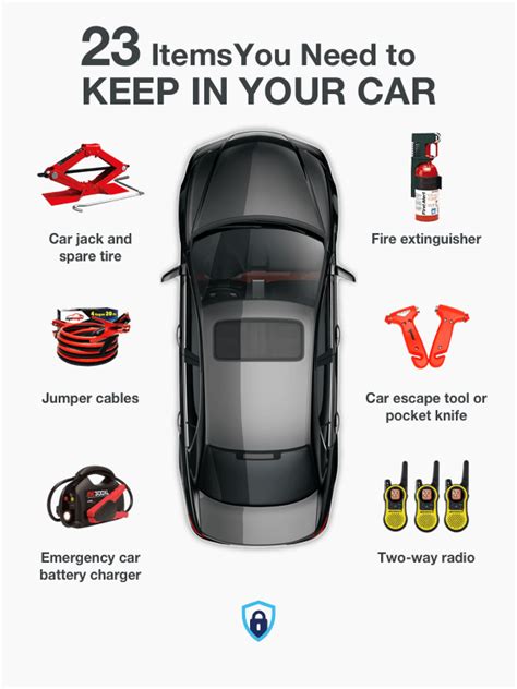 Emergency Car Kit Checklist 27 Items You Need To Keep In Your Car