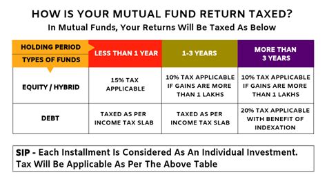 10 Things You Need To Know About Mutual Funds