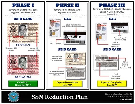 Dependent military id card renewal. New automated entry system to aid joint base access process | Article | The United States Army