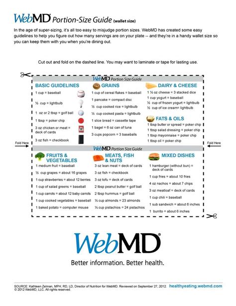 Wallet Portion Control Guide Cheat Sheet From Webmd Com