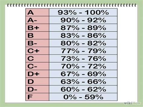 Types Of Grading System
