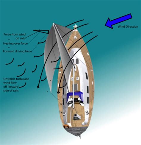 Skipper Large Sailboat Online Sailing Course Nauticed