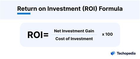 What Is Roi Definition How To Calculate And Interpret Limitations