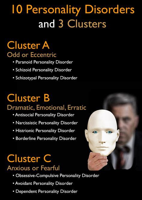 10 Personality Disorders And 3 Types Of Clusters