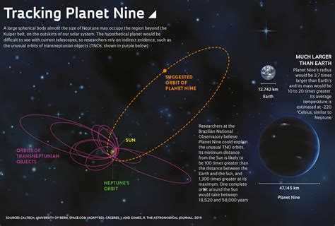 A World On The Edge Of The Solar System Revista Pesquisa Fapesp