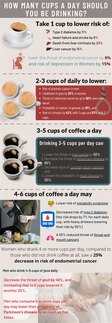 How Many Cups Of Coffee Should You Be Drinking Each Day Lifeboost Coffee