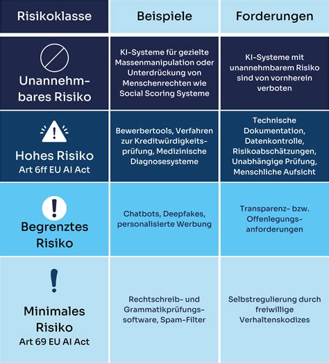 Zwischen Innovation Und Regulation Der EU AI Act