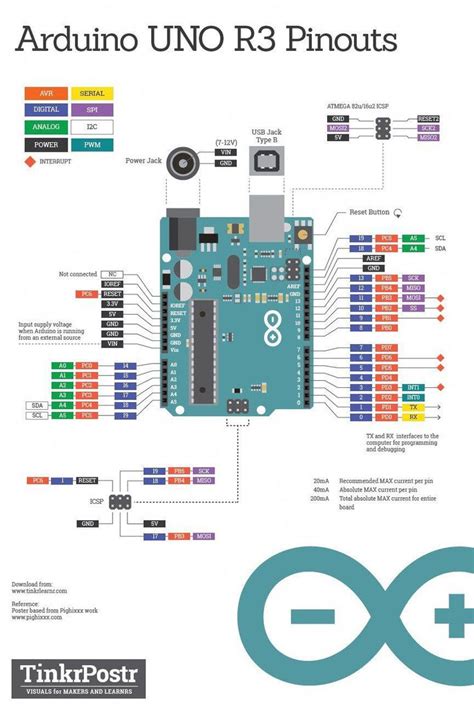 Basic Arduino Uno R3 Pinout Printed Poster Tinkrlearnr Arduino Laser