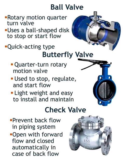 The weight change, by and large, comes all of a sudden and there are different reasons in charge of the weight. Types of Valves Used in the Oil & Gas - Control Valves ...