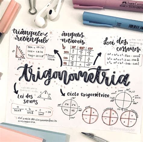 Mapa Mental De Trigonometria