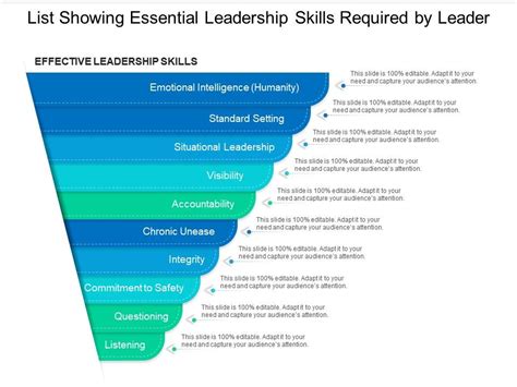list showing essential leadership skills required by leader presentation graphics