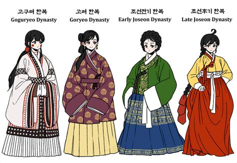 Fashion Timeline Of Korean Clothing Mutillidae Sql Injection Tutorial
