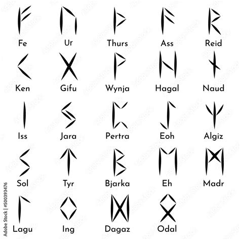 Runes Symbols And Names Set Runic Alphabet Futhark Ancient Germans