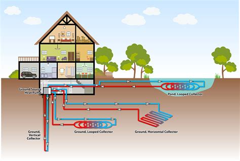 Geoexchange systems have a lifespan of 50+. Geothermal System Service | Holliday Heating & Air ...