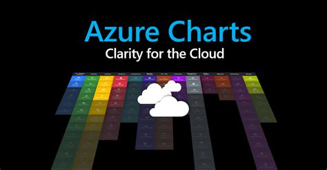 Azure Charts Clarity For The Cloud