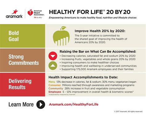 Pin on Heart Healthy