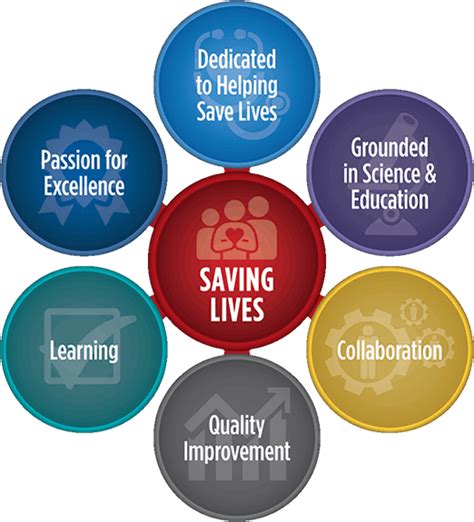 Careers At Resuscitation Quality Improvement Rqi Partners