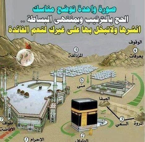 Sa'i antara shafa dan marwah. Pengertian Ibadah Haji - Syarat, Rukun, dan Wajib Haji ...