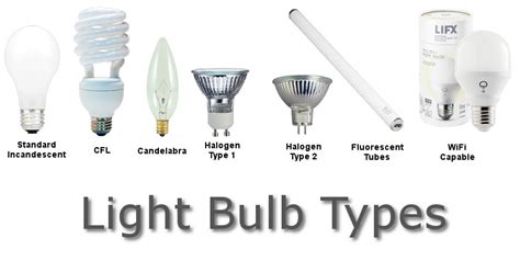 Types Of Incandescent Lamp
