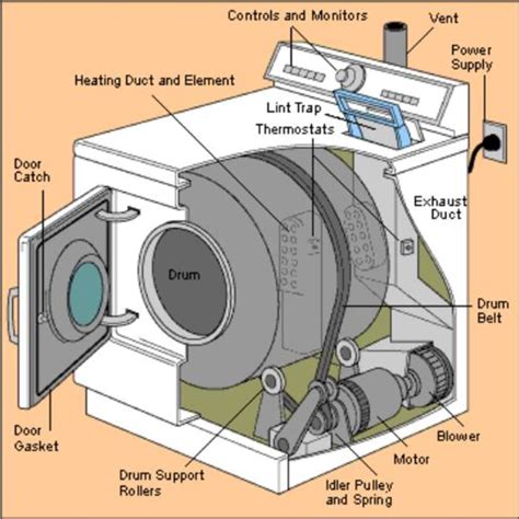 Spin Dryer Wiring Diagram Marie Cfnm Blog