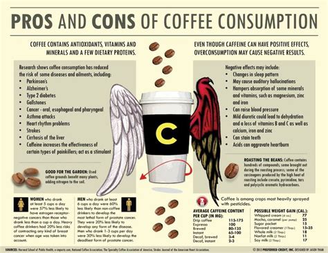 Is Coffee Good For You Or Not Comprehensive 1 Guide Caffeine