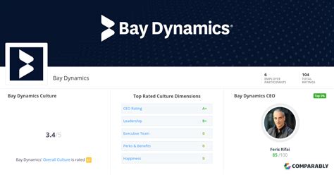 Bay Dynamics Culture Comparably