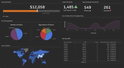 Klipfolio Dashboards And Reports For Modern Media Companies