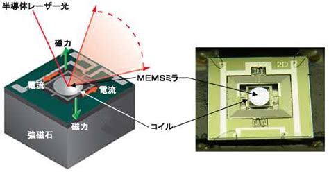 Laser Electromagnetically Micro Mirror Projector Module Scan Mems Mirror