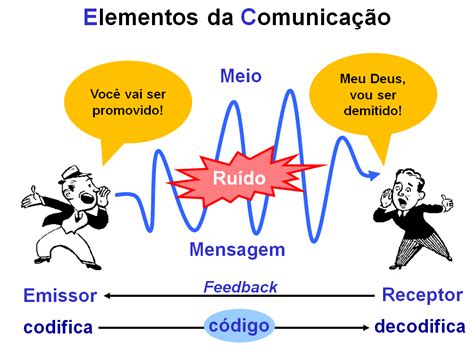 DNA Persona Perfil comportamental individual e de equipesComunicação para ensinar DNA