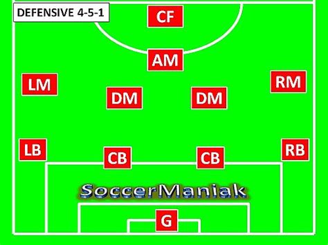 4 5 1 Soccer Formation