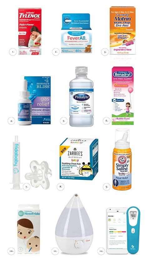 Baby Safe Medicine List What To Keep At Home