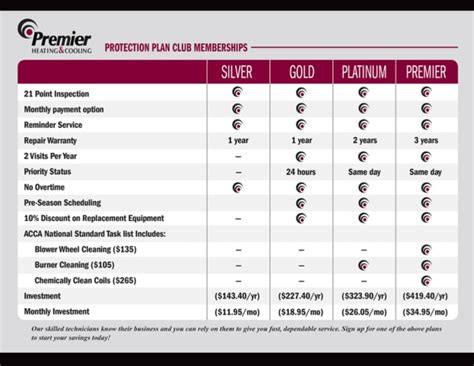 Check spelling or type a new query. Club Membership | Premier Heating & Cooing Service ...