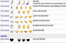emoji sexting use obviously serve selfie finally start