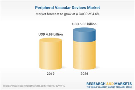 Peripheral Vascular Devices Market Forecasts From 2021 To 2026