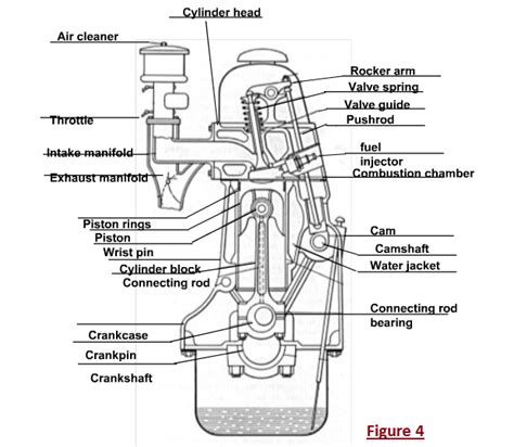 Mechanical Engineering Diagram Of Diesel Engine Diesel Engine