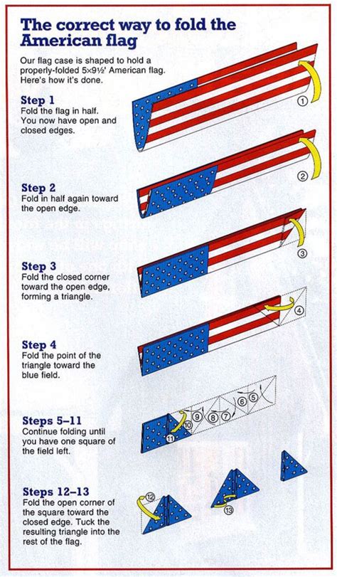 Flag Etiquette Do S And Don Ts This Is What You Need To Know