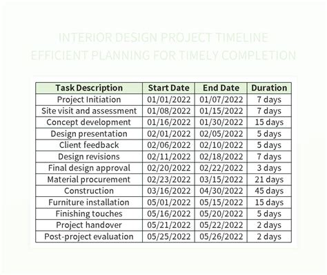 Interior Design Project Timeline Efficient Planning For Timely