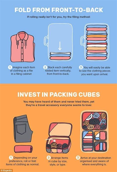Holiday Packing Packing Tips For Vacation Travel Checklist