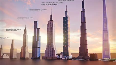 Evolution Of Tallest Buildings In The World1901 2022 Size