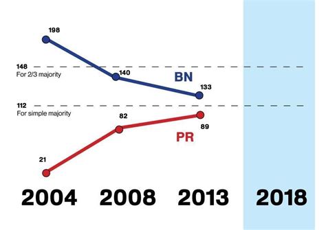 They included the elections for the people's assembly ( dewan rakyat ), the parliament of malaysia as well as the elections to the national parliaments in 12. CLF's Journey from KL to Tokyo: Thoughts on Malaysia's ...