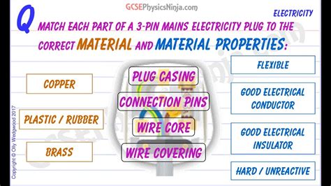 Materials Used In A 3 Pin Mains Electricity Plug Gcse Physics Youtube