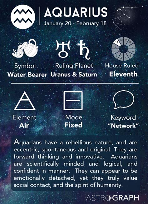 Aquarius Zodiac Sign Learning Astrology