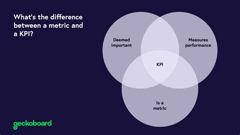 What Is Kpi And How To Monitor It In See Some Examples