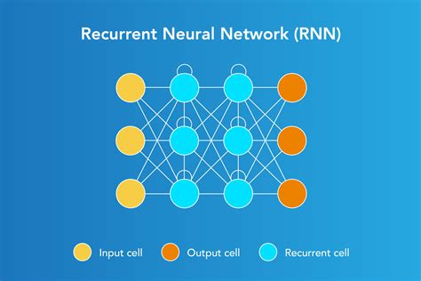 Types Of Neural Networks And Definition Of Neural Network