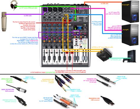 Two Pc Ps4 Audio Mixer Setup Rdestiny